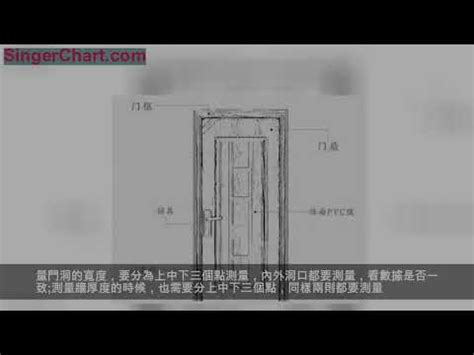 室內門 尺寸|【門 規格】房屋改造必看！門的規格與設計指南 – 鄧廣會師傅